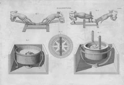 Magnetismo da Unbekannt