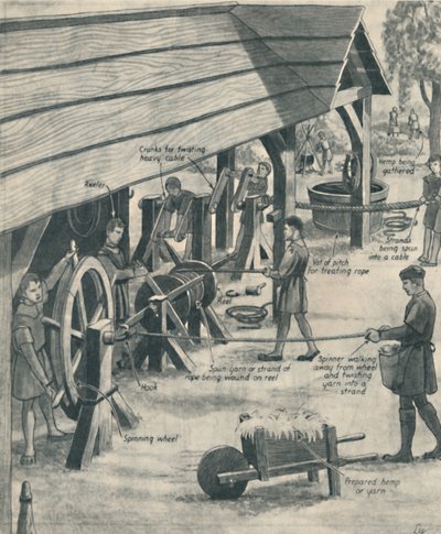 Fare corde ai tempi dei Tudor, c1934 da Unbekannt