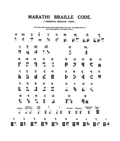 Codice Braille Marathi, 1919 da Unbekannt