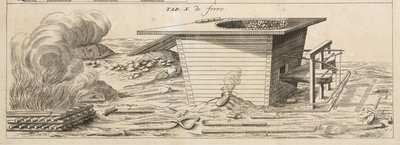 Metallurgia, ferro e acciaio: forgia per la fabbricazione dell