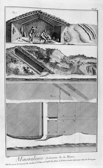Mineralogia, cave di ardesia sul fiume Mosa, Francia, 1751-1777 da Unbekannt