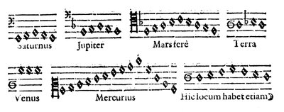 Musica delle Sfere, 1619 da Unbekannt