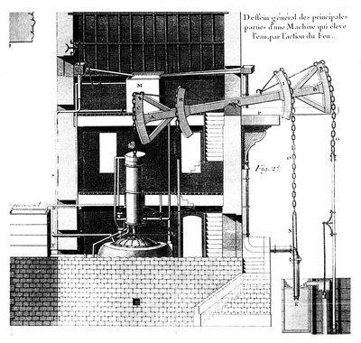 Motore a vapore Newcomen, 1737 da Unbekannt