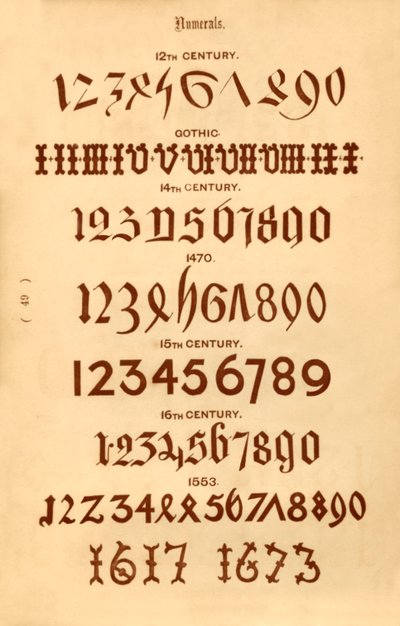 Numeri da Unbekannt