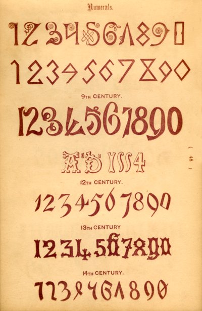 Numeri, 1862 da Unbekannt