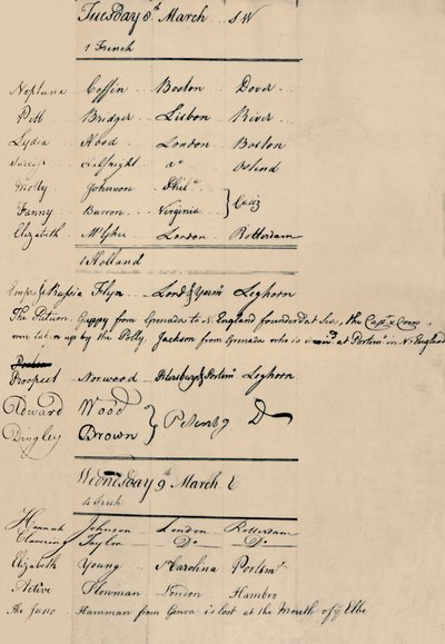 Pagina del Libro degli Arrivi e delle Perdite a Lloyds, 1774, 1928 da Unbekannt