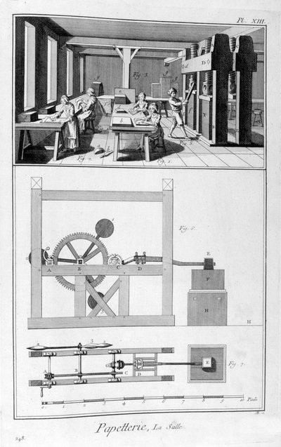 Fabbricazione della carta, 1751-1777 da Unbekannt