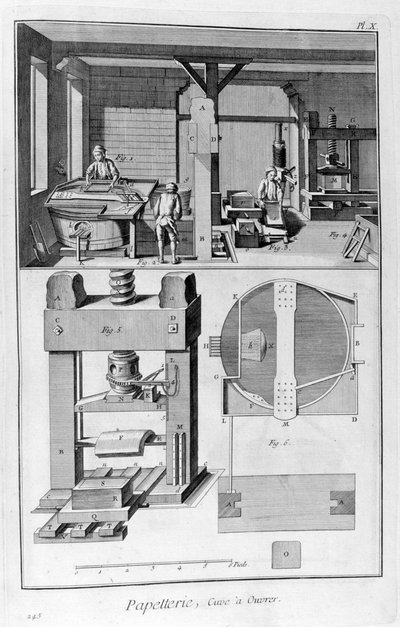 Fabbricazione della carta, 1751-1777 da Unbekannt