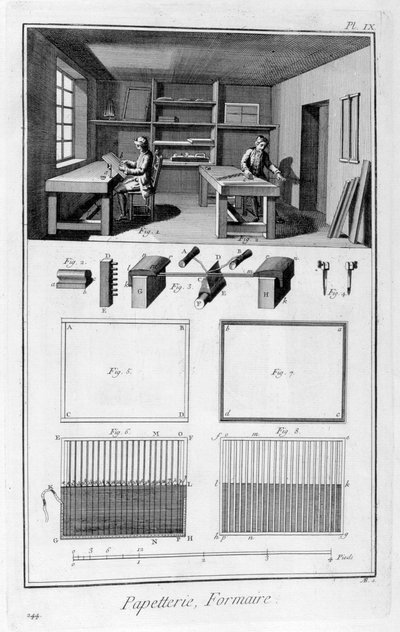 Fabbricazione della carta, 1751-1777 da Unbekannt