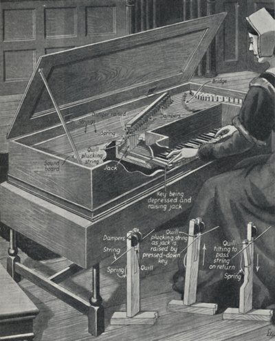 Suonare il virginale nei tempi antichi, c1934 da Unbekannt