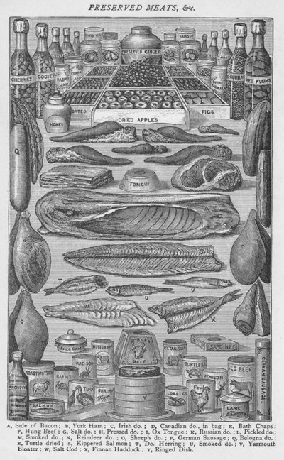 Carni conservate, 1907 da Unbekannt