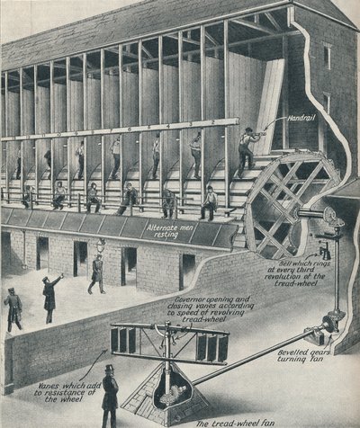 Prigionieri che lavorano sul tapis roulant, c1934 da Unbekannt