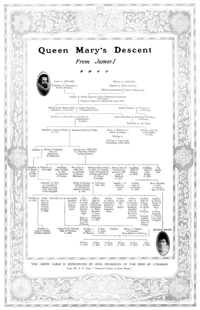 La discesa della regina Maria da Giacomo I da Unbekannt