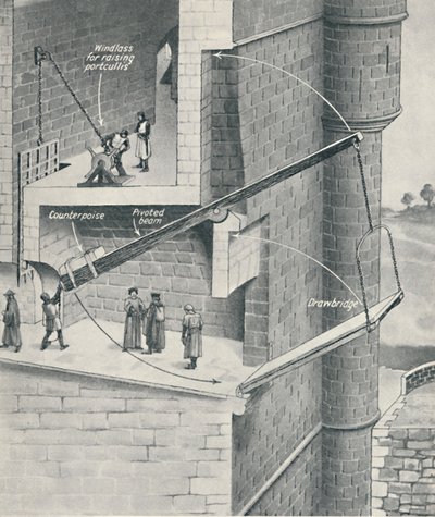 Sollevamento del ponte levatoio del castello, c1934 da Unbekannt