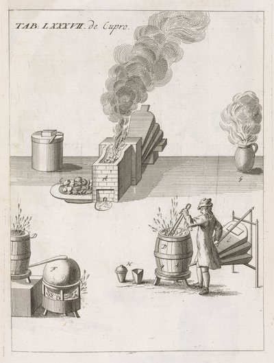 Lavorazione delle materie prime, metallurgia crogioli e forni per saggiare i minerali di rame da Unbekannt