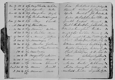 Libro dei rischi di Mr. John Janson, 1804, 1928 da Unbekannt