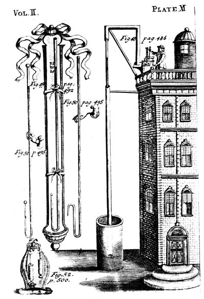 Esperimenti di Robert Boyle con pompe d