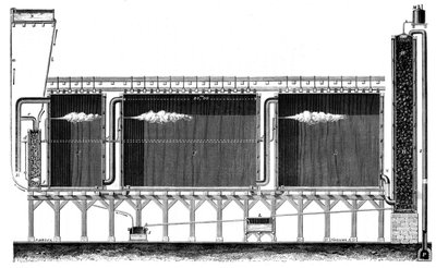 Vista sezionale delle camere di piombo per la produzione su larga scala di acido solforico, 1870 da Unbekannt