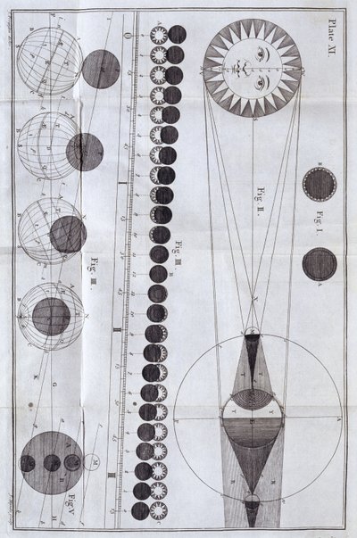 Eclissi solari e lunari, 1785 da Unbekannt