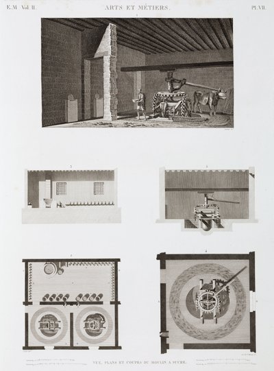 Zuccherificio, Egitto, c 1798 da Unbekannt