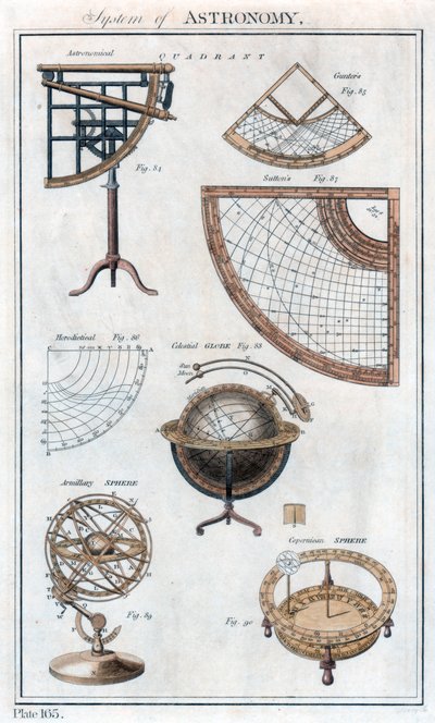 Sistema di astronomia, c1790 da Unbekannt