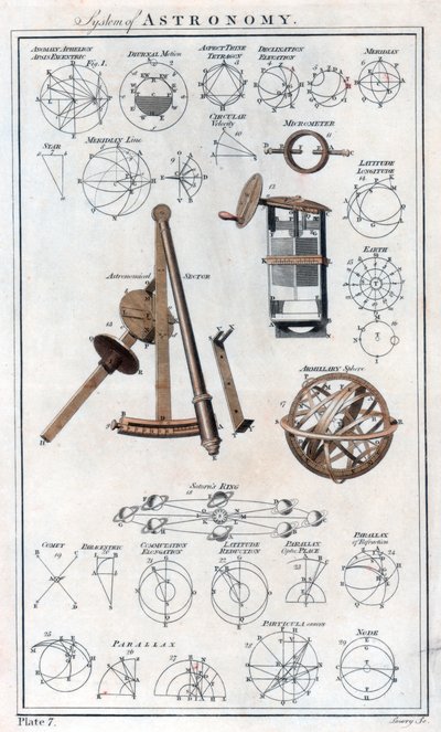 Sistema di astronomia da Unbekannt