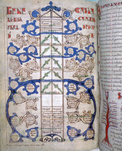 Tabella dei gradi di Consanguineità, una pagina dal Liber Floridus, XII secolo da Unbekannt