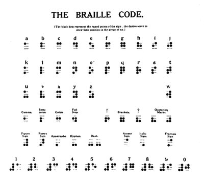 Il Codice Braille, 1919 da Unbekannt
