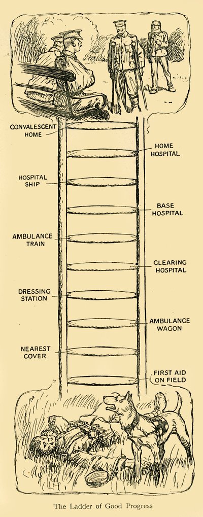 La Scala del Buon Progresso, Prima Guerra Mondiale, c1914, c1920 da Unbekannt