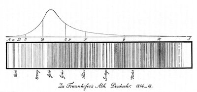 Lo spettro solare, 1814 da Unbekannt
