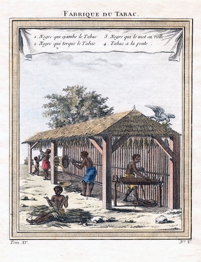 Fabbrica di tabacco, 1780 da Unbekannt
