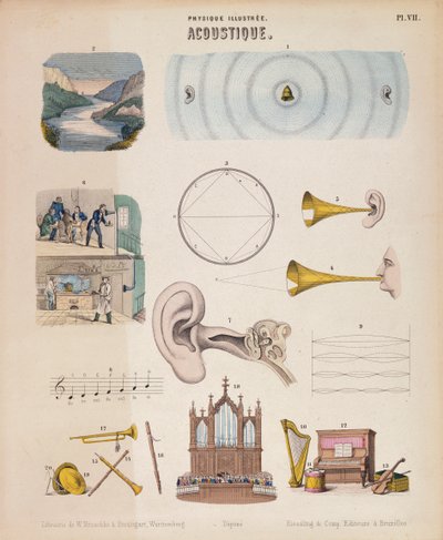 Vari strumenti musicali e suoni, Württemberg, c1850 da Unbekannt