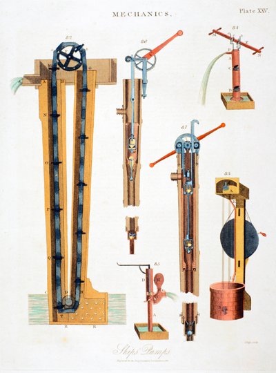 Varie pompe per drenare le navi, 1816 da Unbekannt