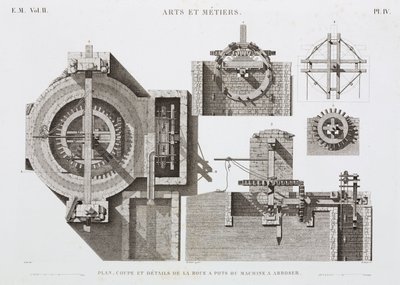 Energia idraulica, Ruota idraulica pre-1900, Egitto, c 1798 da Unbekannt