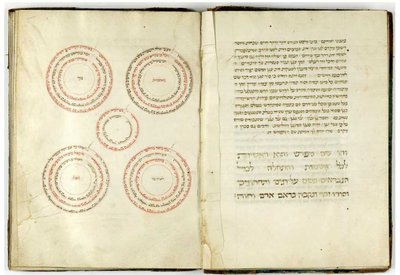 Sefer Hashem di Abraham Abulafia da Unbekannt Unbekannt