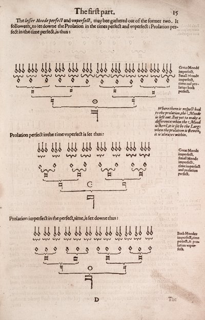 Una semplice e facile introduzione alla musica pratica da Unbekannt
