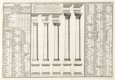 Architettura da Unbekannt
