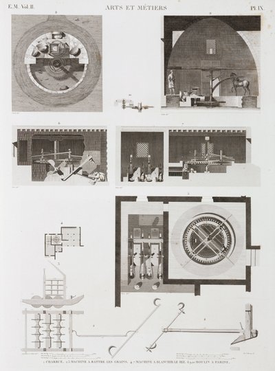 Macchinari per la lavorazione di riso e farina, Egitto, c. 1798 da Unbekannt