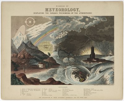 Diagramma di meteorologia da Unbekannt