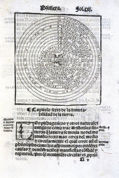 La Terra e gli altri pianeti da Unbekannt