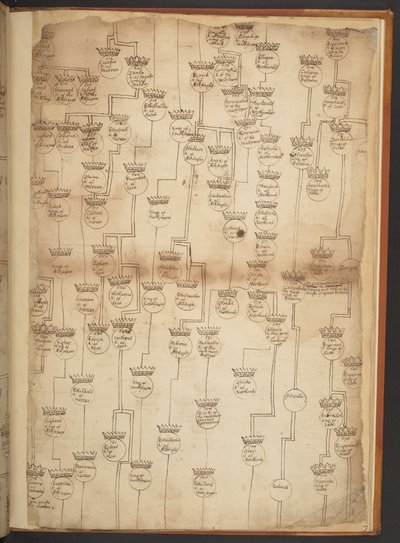 Tavole genealogiche dalla Creazione al 902 d.C. da Unbekannter Künstler