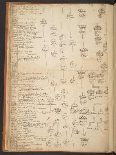 Tavole genealogiche dalla Creazione al 902 d.C. da Unbekannter Künstler