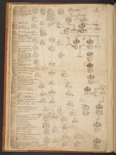 Tavole genealogiche dalla Creazione al 902 d.C. da Unbekannter Künstler