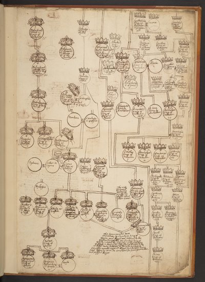 Tavole genealogiche dalla Creazione al 902 d.C. da Unbekannter Künstler