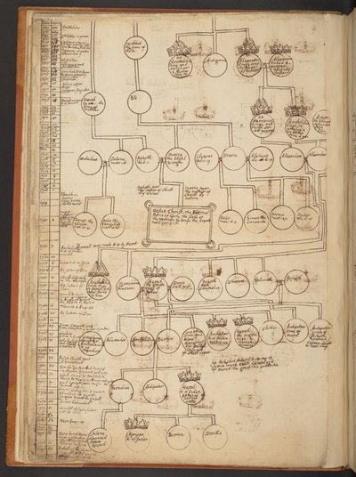 Tavole genealogiche dalla Creazione al 902 d.C. da Unbekannter Künstler