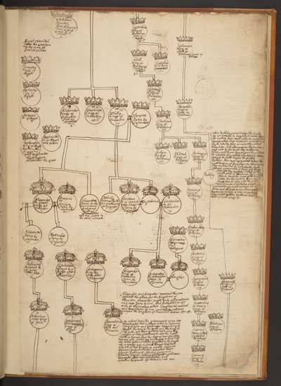 Tavole genealogiche dalla Creazione al 902 d.C. da Unbekannter Künstler