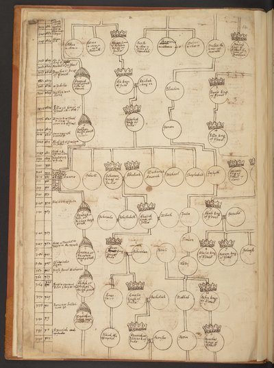 Tavole genealogiche dalla Creazione al 902 d.C. da Unbekannter Künstler