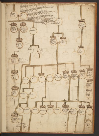 Tavole genealogiche dalla Creazione al 902 d.C. da Unbekannter Künstler