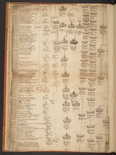 Tavole genealogiche dalla Creazione al 902 d.C. da Unbekannter Künstler