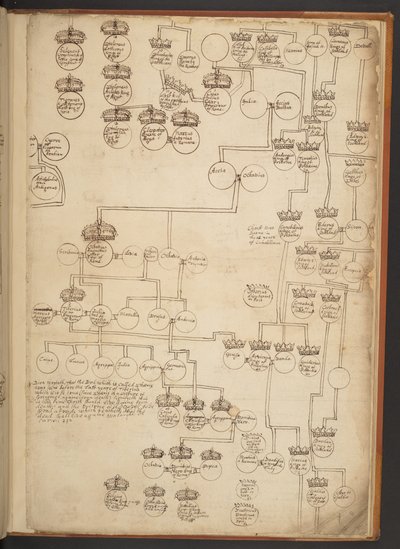 Tavole genealogiche dalla Creazione al 902 d.C. da Unbekannter Künstler